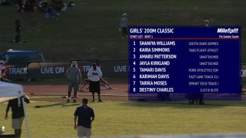 Girl's 200m, Final
