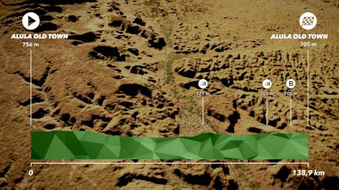 Route Preview: 2022 Saudi Tour Stage 5