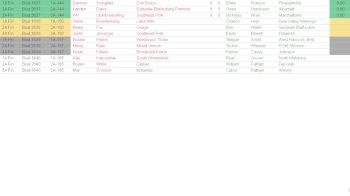 Replay: Boutboard - 2026 2026 IHSAA (IA) State Championship | Feb 21 @ 5 PM