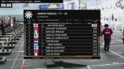 Girls Junior - IF3 Champipnships Heat 3