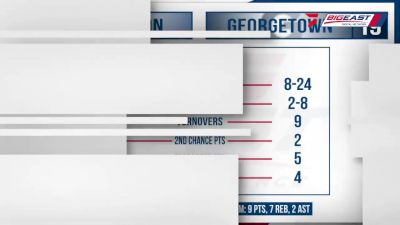 Replay: Creighton vs Georgetown | Jan 28 @ 1 PM