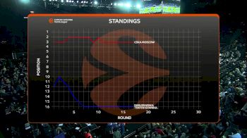 DTI vs. CSK - DTI vs CSK | 2018-19 Euroleague