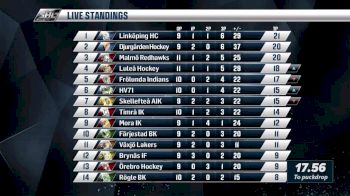 HV71 at Frolunda