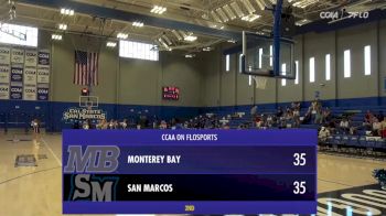 Replay: CSUMB vs CSUSM | Feb 22 @ 3 PM