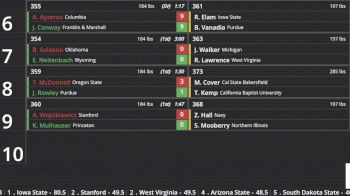 Replay: BoutBoard - 2025 Cliff Keen Las Vegas Invitational | Dec 5 @ 6 PM