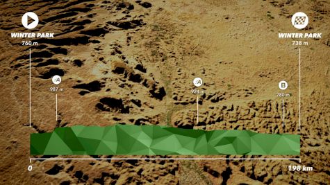 Route Preview: 2022 Saudi Tour Stage 1