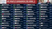 "In the (D3FB) Huddle" (S18E26) - Week 10 Crunchtime; More NPI What-Ifs; Who's Left To Clinch?