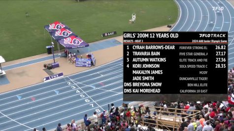 Youth Girls' 200m, Finals 3 - Age 12