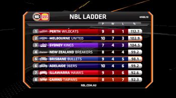 Brisbane at Melbourne | 2018-2019 NBL