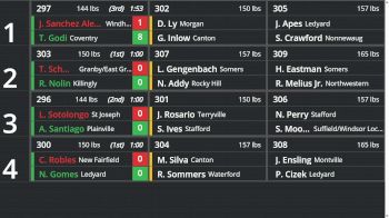 Replay: Boutboard - 2026 CIAC Division S Championship | Feb 21 @ 9 AM