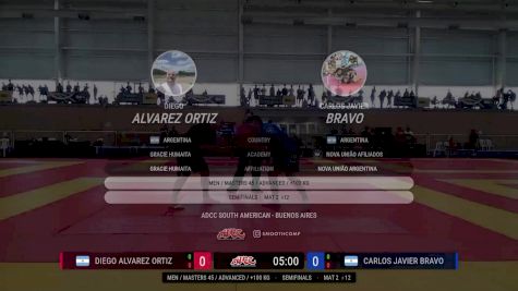 Diego Alvarez Ortiz vs Carlos Javier Bravo 2025 ADCC South American Championship