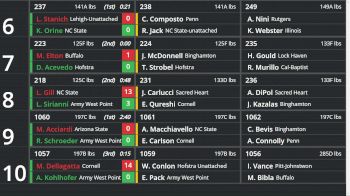 Replay: Boutboard - 2024 Journeymen Collegiate Classic | Nov 10 @ 9 AM