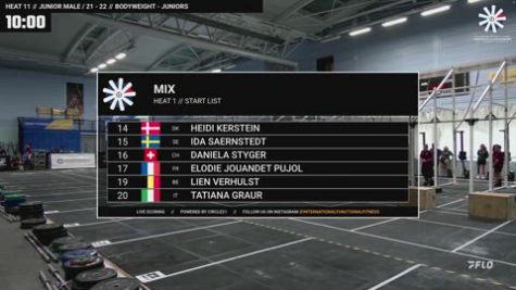 Boys Junior - IF3 Championship Heat 11