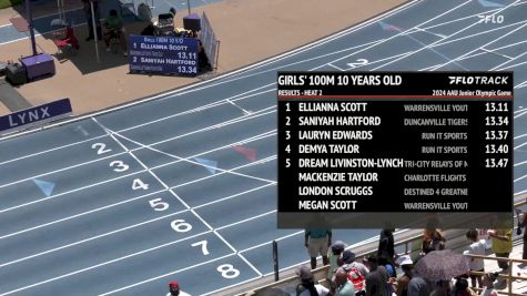 Youth Girls' 100m, Semi-Finals 3 - Age 10