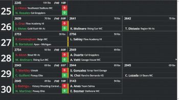 Replay: Boutboard - 2025 Freakshow | Oct 19 @ 9 AM