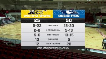 Replay: Wichita St vs Creighton | Nov 25 @ 7 PM