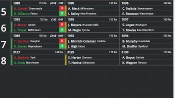 Replay: Bout Board - 2025 West Region MAWA Championships | Apr 19 @ 8 AM