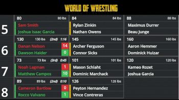 Replay: Boutboard - 2025 Reno Worlds | Apr 6 @ 2 PM