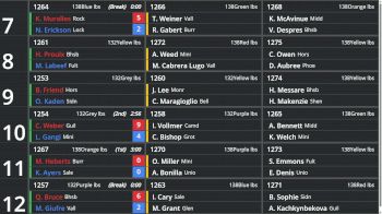 Replay: Bout Board - 2026 2026 Dame of Thrones | Jan 4 @ 9 AM