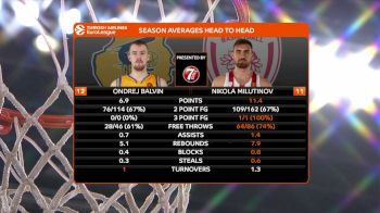 HGC vs OLY | 2018-19 Euroleague - HGC vs OLY | 2018-19 Euroleague - Mar 21, 2019 at 3:22 PM CDT
