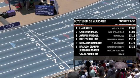 Youth Boys' 100m, Semi-Finals 3 - Age 10