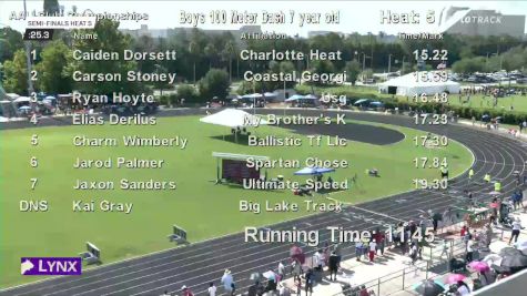 Youth Boys' 100m, Semi-Finals 6 - Age 7