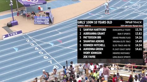 Youth Girls' 100m, Finals 12 - Age 10