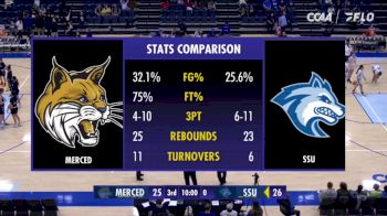 Replay: UC Merced vs Sonoma State | Nov 23 @ 2 PM