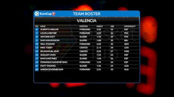 VBC vs ZEN | 2018-19 EuroCup