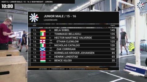 Boys Junior - IF3 Championship Heat 8