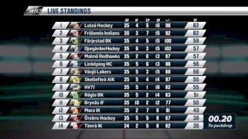 Frolunda vs. Djurgarden | 2018-19 SHL