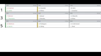 Replay: Boutboard - 2026 SuperGirl 64 | Jan 3 @ 8 PM