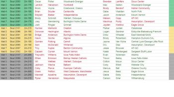 Replay: Bout Board - 2025 2025 IHSAA (IA) State Championship | Feb 19 @ 5 PM