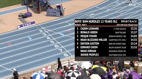 Youth Boys' 100m Hurdles, Semi-Finals 3 - Age 12