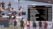 Women's 800m, Finals 15