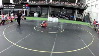 130 lbs Kailey Benson, Missouri Blue vs Molly Lubenow, Pennsylvania Red