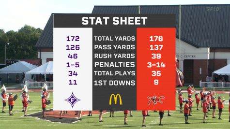 Replay: Furman vs Campbell | Sep 13 @ 3 PM