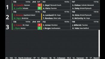 Replay: Boutboard - 2025 Marshfield Holiday Tournament | Dec 28 @ 5 PM