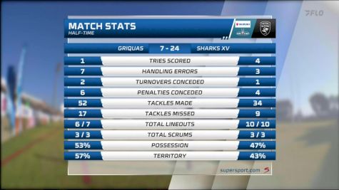 Replay: Griquas vs Sharks | Jul 12 @ 1 PM
