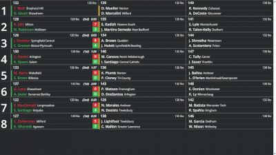 Replay: Boutboard - 2026 MIAA All-State Champs | Mar 1 @ 2 PM
