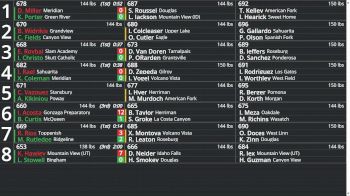 Replay: Boutboard - 2024 Reno TOC | Dec 20 @ 9 AM