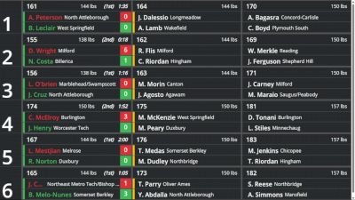 Replay: Boutboard - 2026 MIAA Division 2 State Championship | Feb 20 @ 11 AM