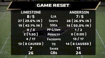 Replay: Limestone vs Anderson (SC) | Apr 2 @ 7 PM