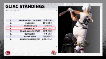 Replay: Ferris State vs Davenport | Mar 26 @ 3 PM