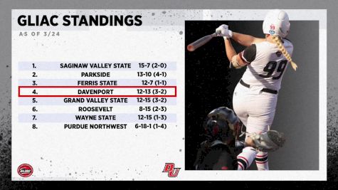 Replay: Ferris State vs Davenport | Mar 26 @ 3 PM