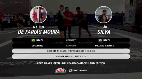 Mateus De Farias Moura vs João Silva 2024 ADCC Balneario Open