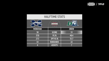 Replay: Moravian vs Drew | Feb 5 @ 7 PM