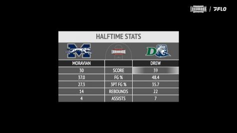 Replay: Moravian vs Drew | Feb 5 @ 7 PM