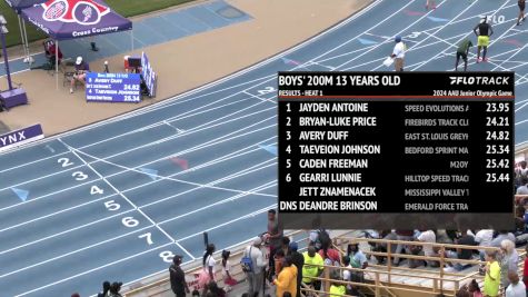 Youth Boys' 200m, Finals 2 - Age 13