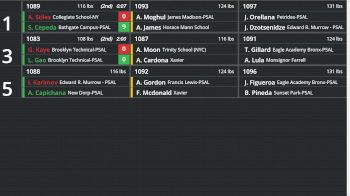 Replay: Boutboard - 2025 2025 Donald Douglas Memorial Tournament | Jan 26 @ 9 AM